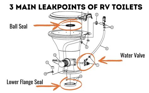 rv toilet leak|This Is Why Your RV Toilet Vacuum Breaker Is。